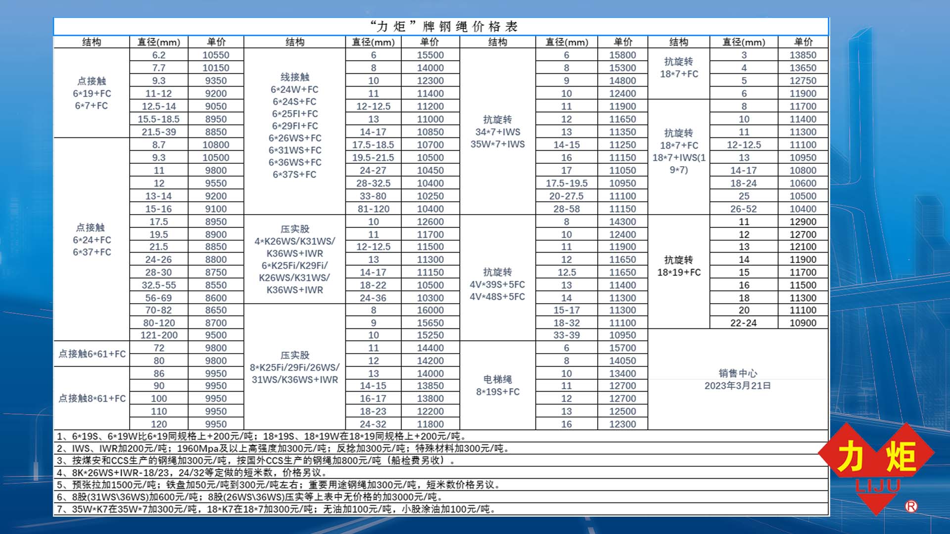 力炬3月第二期价格