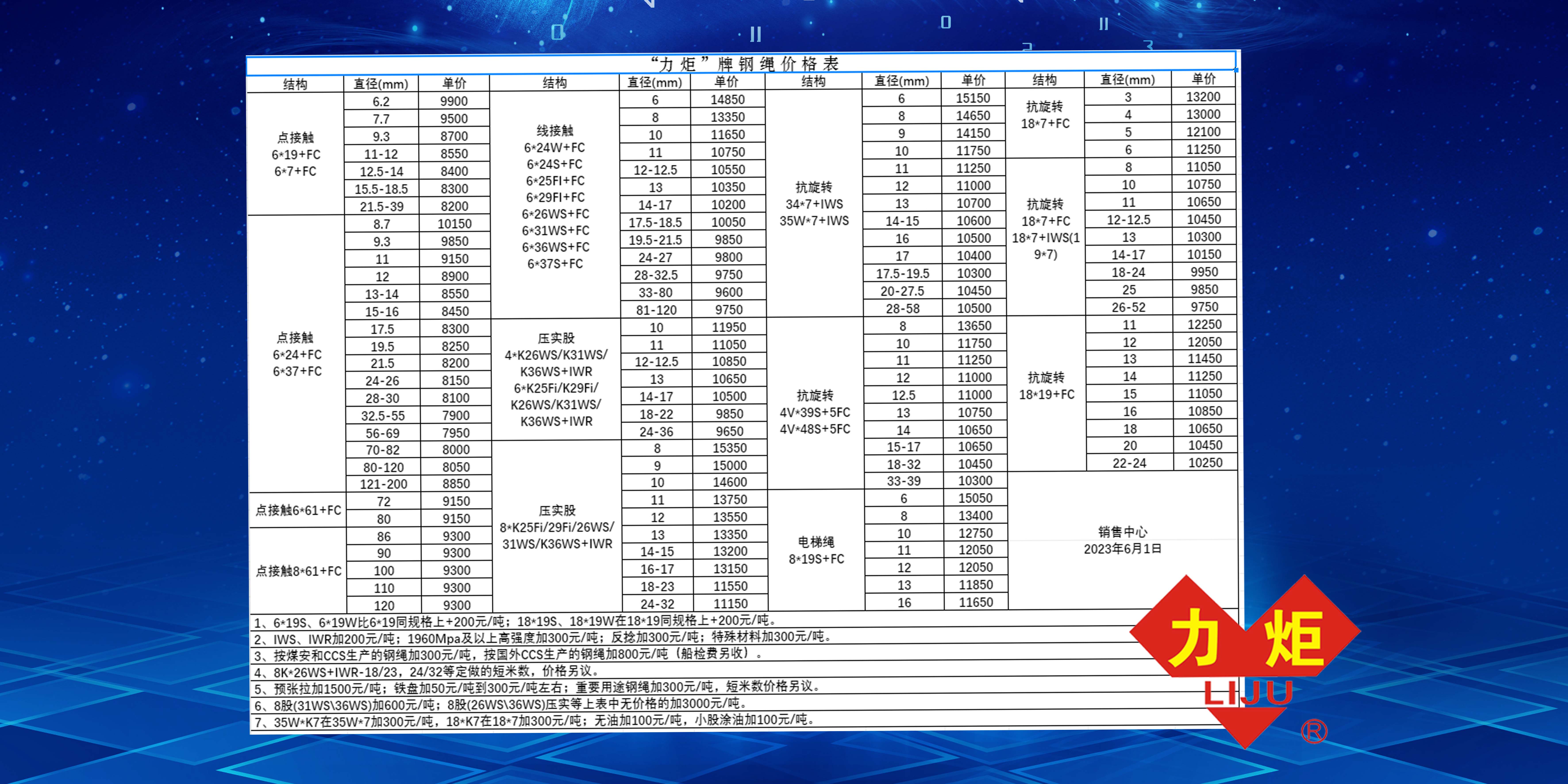 2023年6月第一期价格