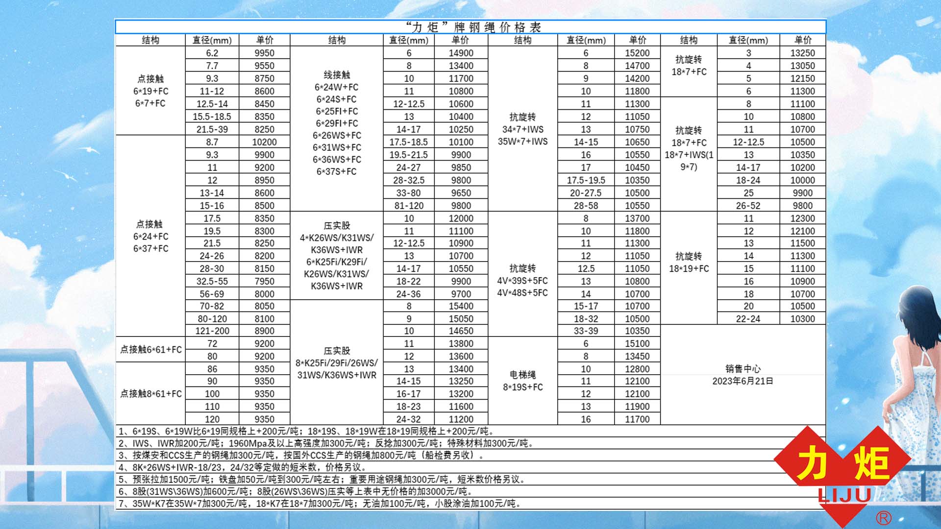 2023年6月第三期价格通知
