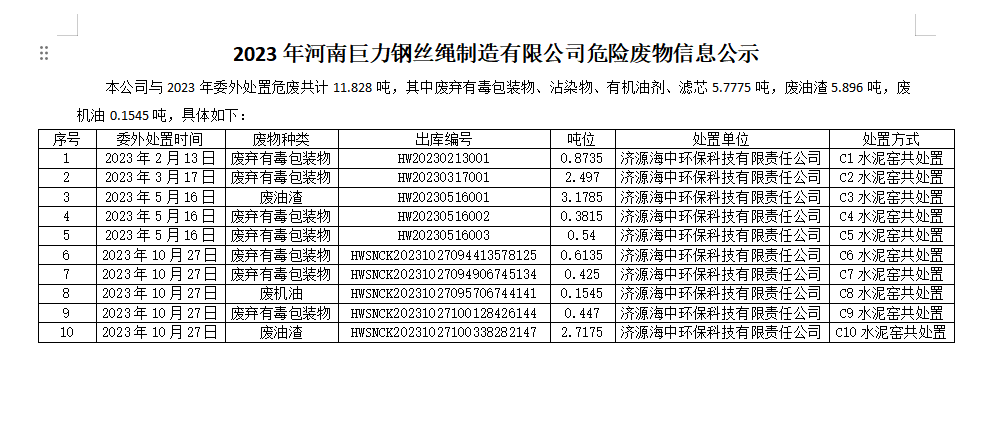 2023年河南巨力钢丝绳制造有限公司危险废物信息公示